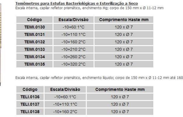 Termômetros para Estufas